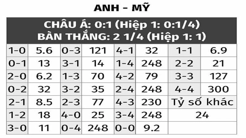 Những dạng kèo cược bàn thắng phổ biến