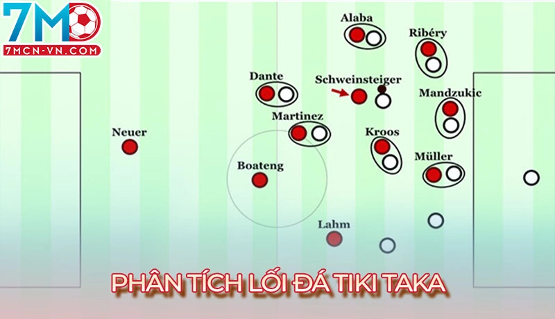 Phân tích chi tiết về lối chơi Tiki Taka
