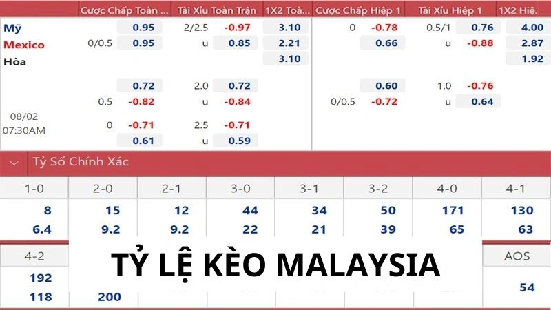 Tỷ lệ kèo Malaysia là gì?